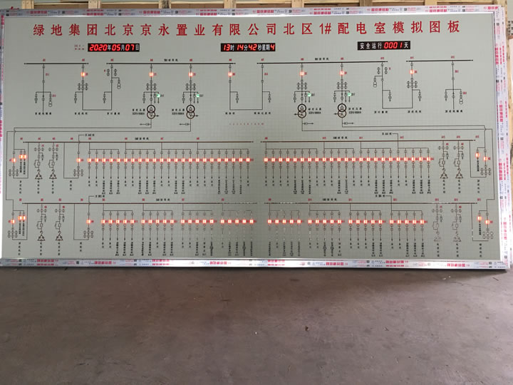 配電室模擬屏